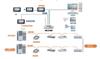 SCADA