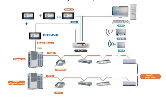 SCADA
